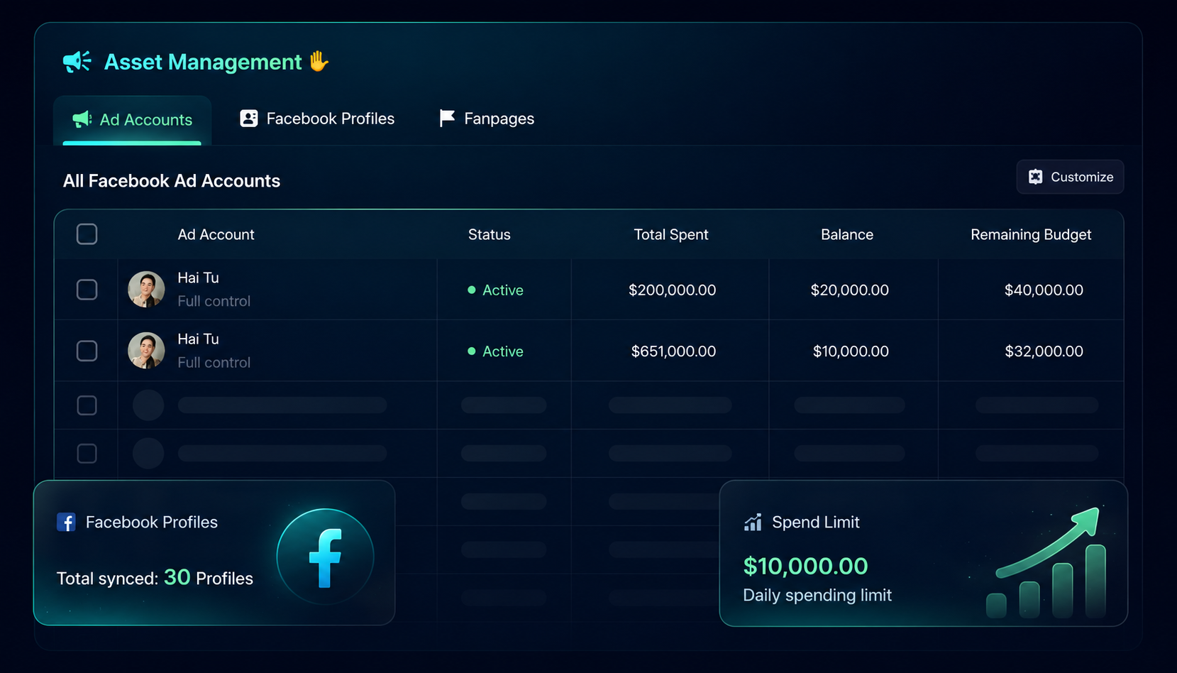 Dashboard quản lý toàn bộ tài khoản quảng cáo trên một màn hình